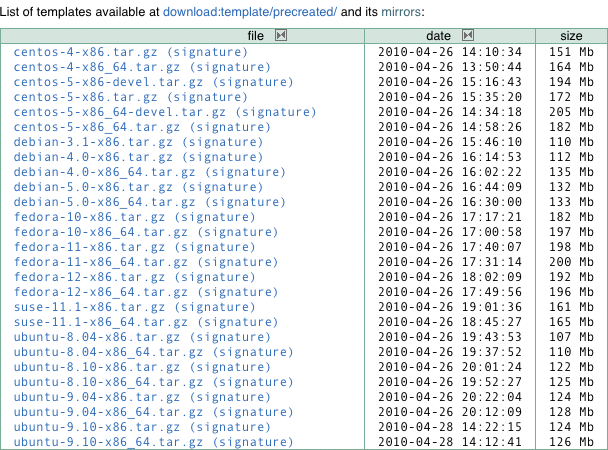 The OpenVZ developers provide container templates for various guest systems; this makes installing a guest system a quick and easy experience. Templates from the community are also available. The OpenVZ developers provide container templates for various guest systems; this makes installing a guest system a quick and easy experience. Templates from the community are also available.