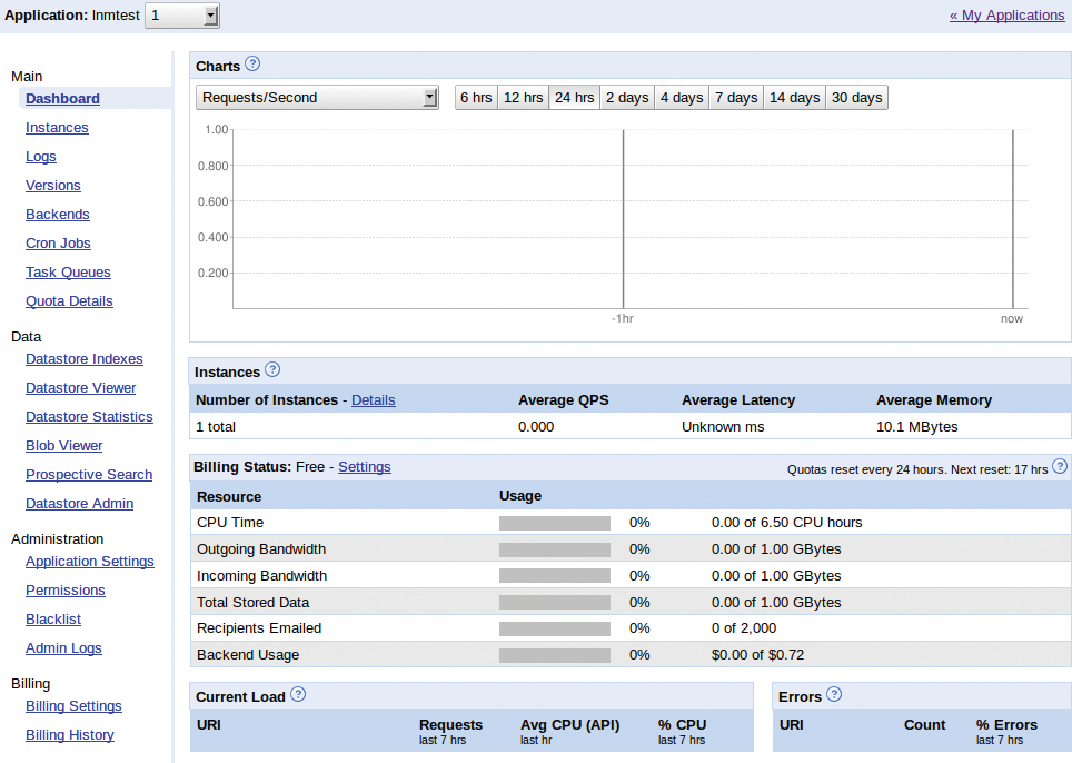 The Dashboard provides numerous statistics on your web application. The Dashboard provides numerous statistics on your web application.