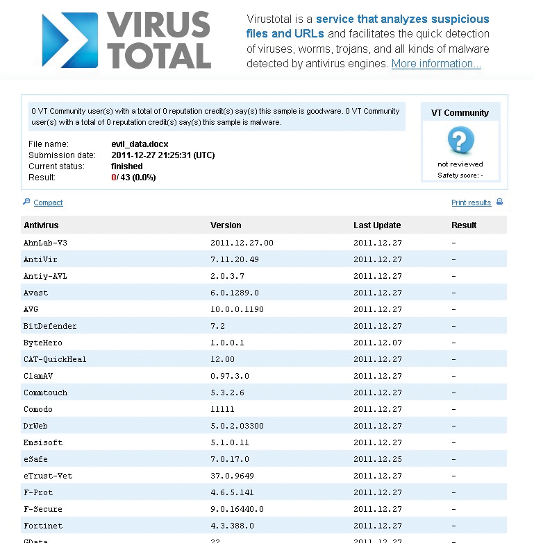 Virus Total comes back with no hits. Virus Total comes back with no hits.