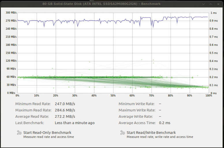 Intel SSD SA2M080G2GN illustrating how disk geometry has no effect on the SSD's performance. Intel SSD SA2M080G2GN illustrating how disk geometry has no effect on the SSD's performance.
