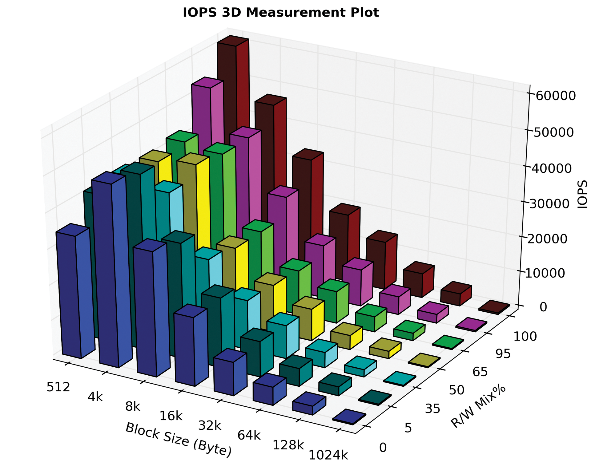 The measurement plot shows the computed mean values in the measurement window. The measurement plot shows the computed mean values in the measurement window.