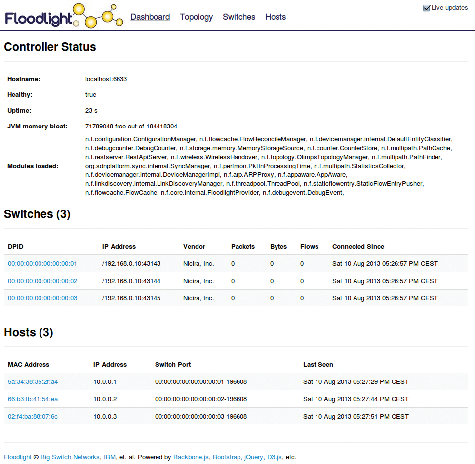 The Floodlight GUI visualizes all the critical information for the OpenFlow network. You can view switch states, the network topology, and the connected devices. The Floodlight GUI visualizes all the critical information for the OpenFlow network. You can view switch states, the network topology, and the connected devices.