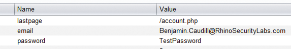 Login parameters for brute forcing. Login parameters for brute forcing.