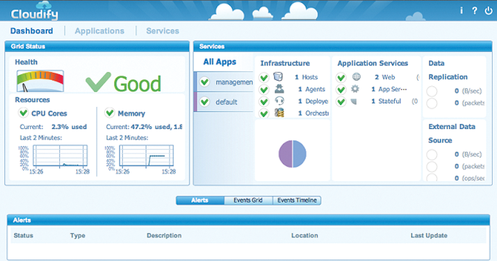 On the basis of application groups, the Cloudify dashboard displays how it assesses the state of an application. On the basis of application groups, the Cloudify dashboard displays how it assesses the state of an application.