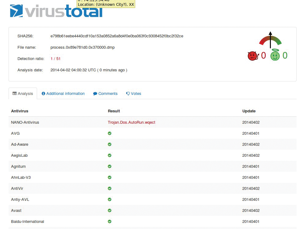 VirusTotal analysis of 0x370000.dmp (F-Response file) generated by running malfind. VirusTotal analysis of 0x370000.dmp (F-Response file) generated by running malfind.