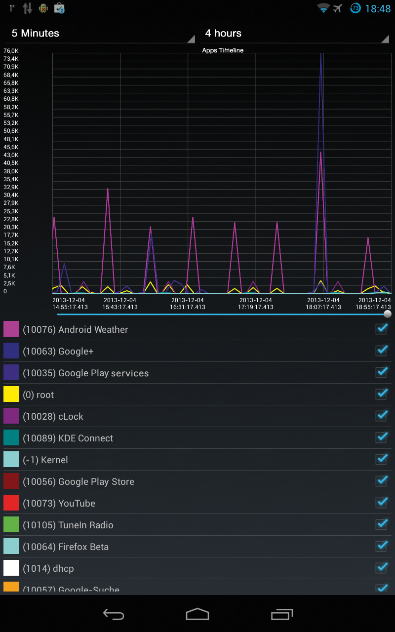 Only one monitoring app among many: Network Log sniffing network traffic on a rooted Android (here a Nexus 7) and creating useful stats. Only one monitoring app among many: Network Log sniffing network traffic on a rooted Android (here a Nexus 7) and creating useful stats.