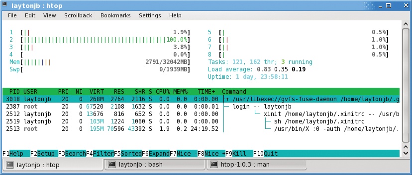 Htop screen after collapsing the tree view. Htop screen after collapsing the tree view.