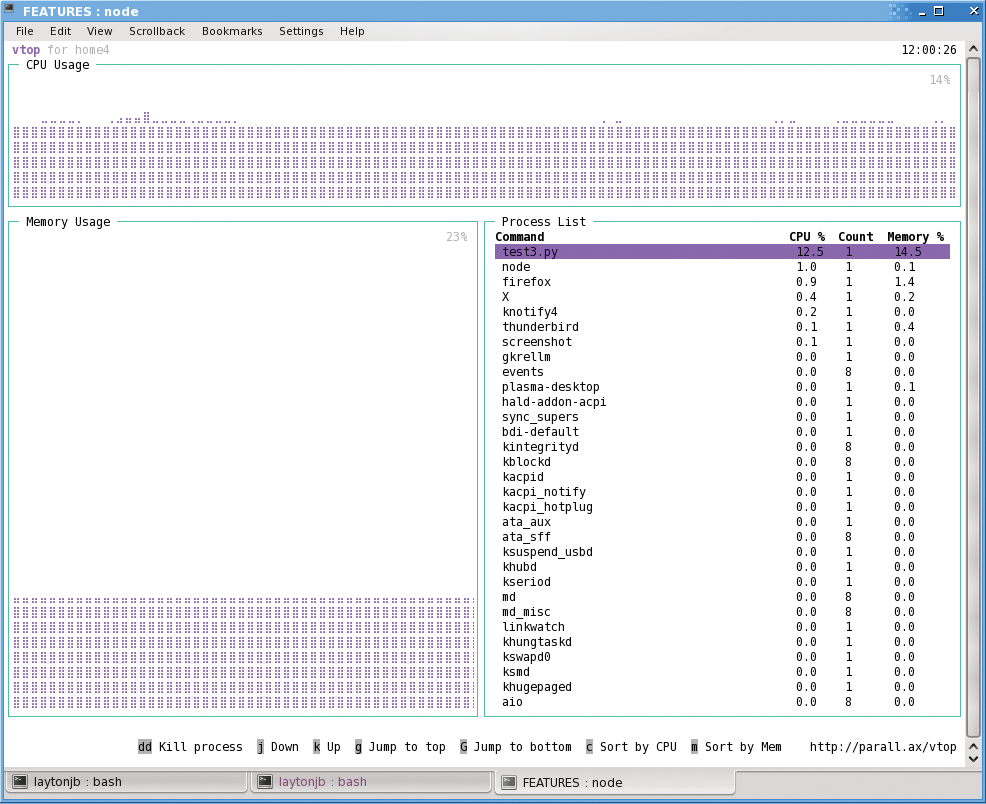 Sample output from vtop while running an application. Sample output from vtop while running an application.