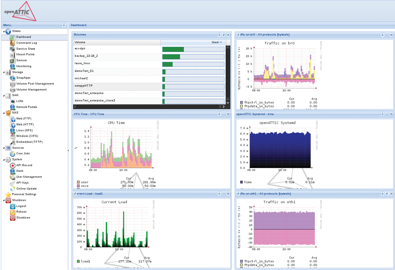 OpenAttic lets you create a custom dashboard for displaying system information at a glance. OpenAttic lets you create a custom dashboard for displaying system information at a glance.