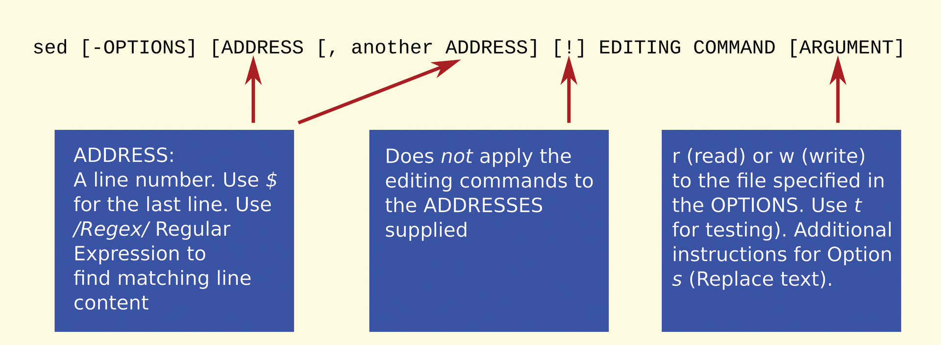 Sed syntax structure. Sed syntax structure.
