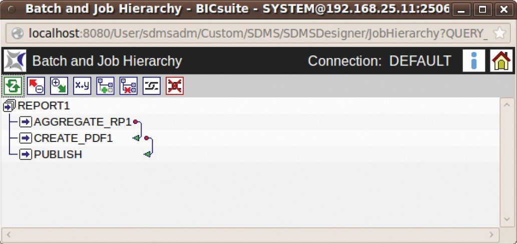 Visualization of dependencies. Visualization of dependencies.