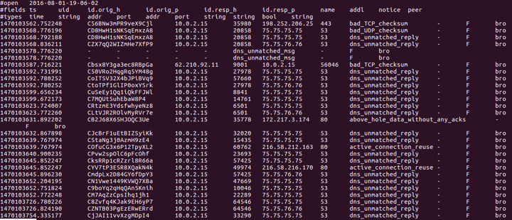 Logfiles from Bro. Logfiles from Bro.