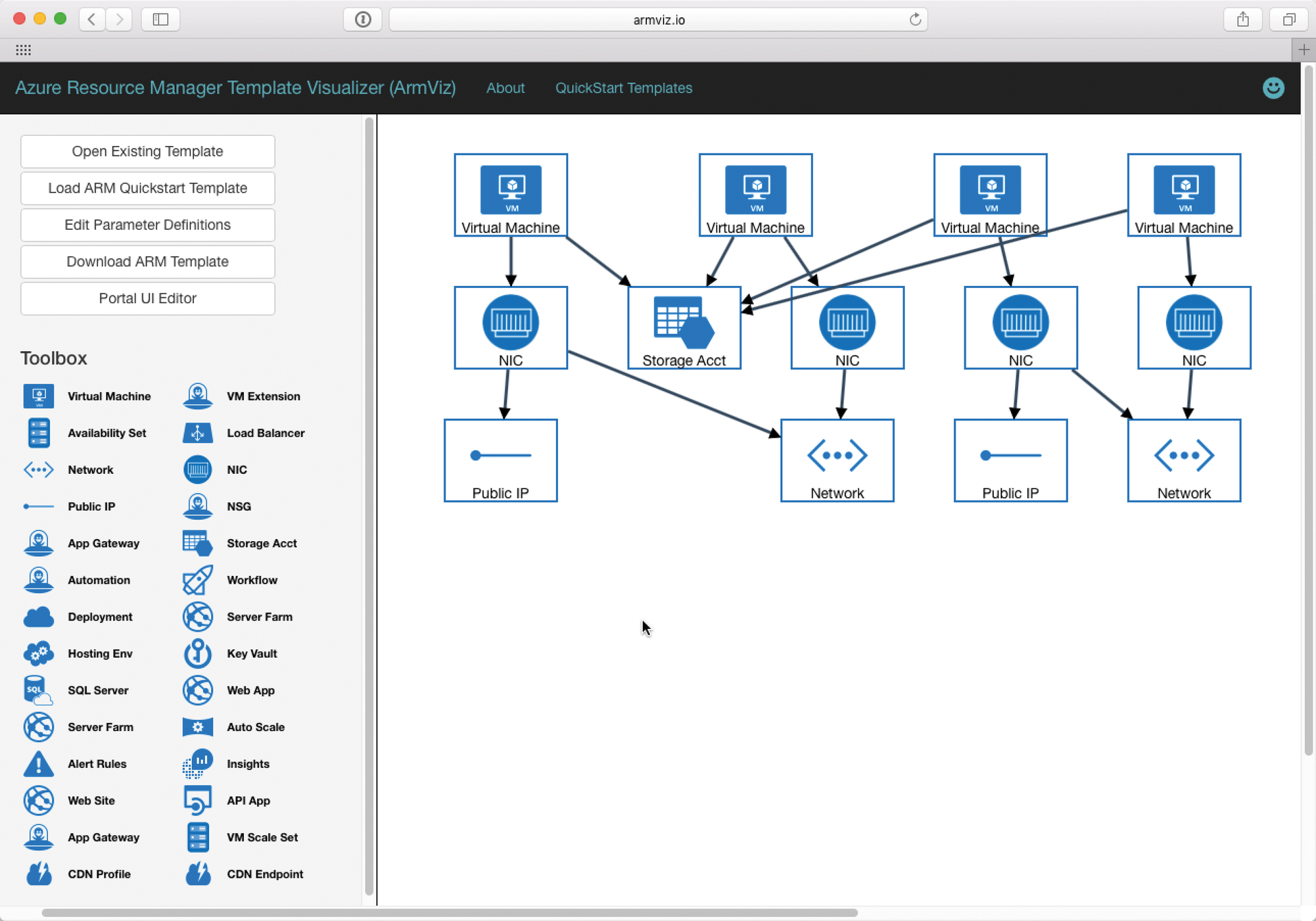 Armviz offers a convenient overview of template resources. Armviz offers a convenient overview of template resources.