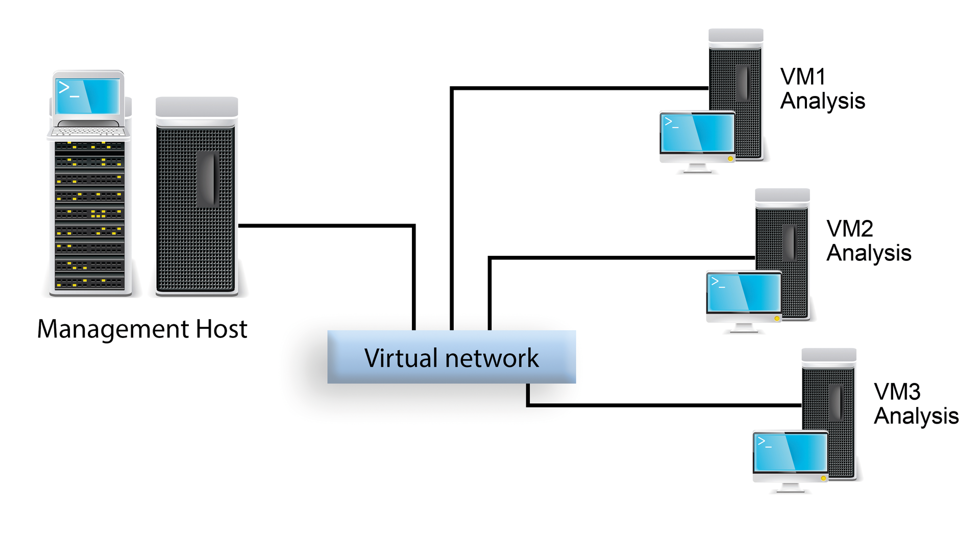 Cuckoo launches a virtual machine to investigate malware. Cuckoo launches a virtual machine to investigate malware.