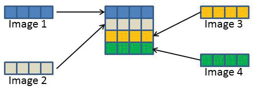 Two-dimensional array from 1D arrays: integer :: a(4)*. Two-dimensional array from 1D arrays: integer :: a(4)*.
